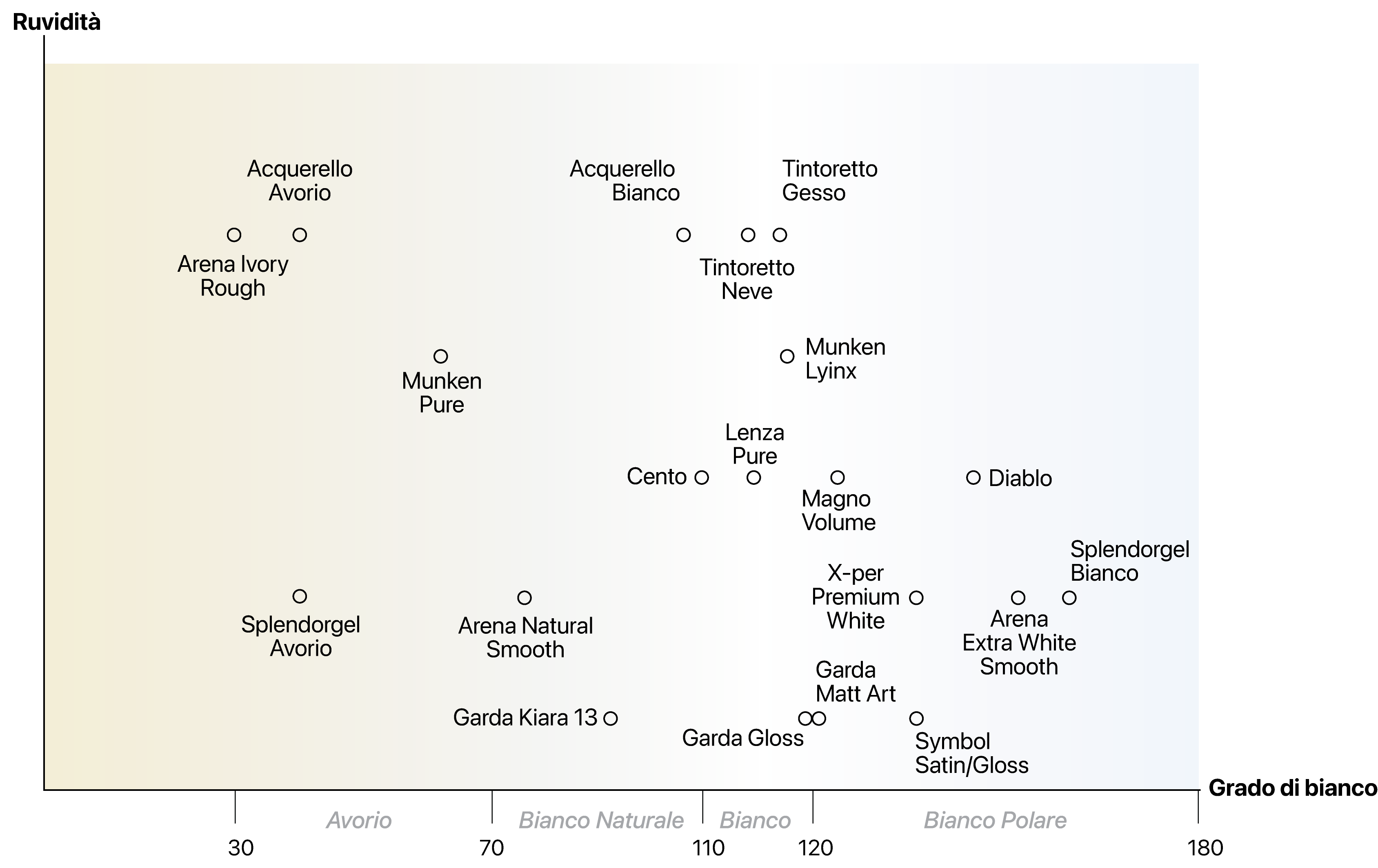 How to choose the right paper: To make it easier to **choose the right paper** for your project, we have created a **comparison chart** that allows you to evaluate the different options avai…