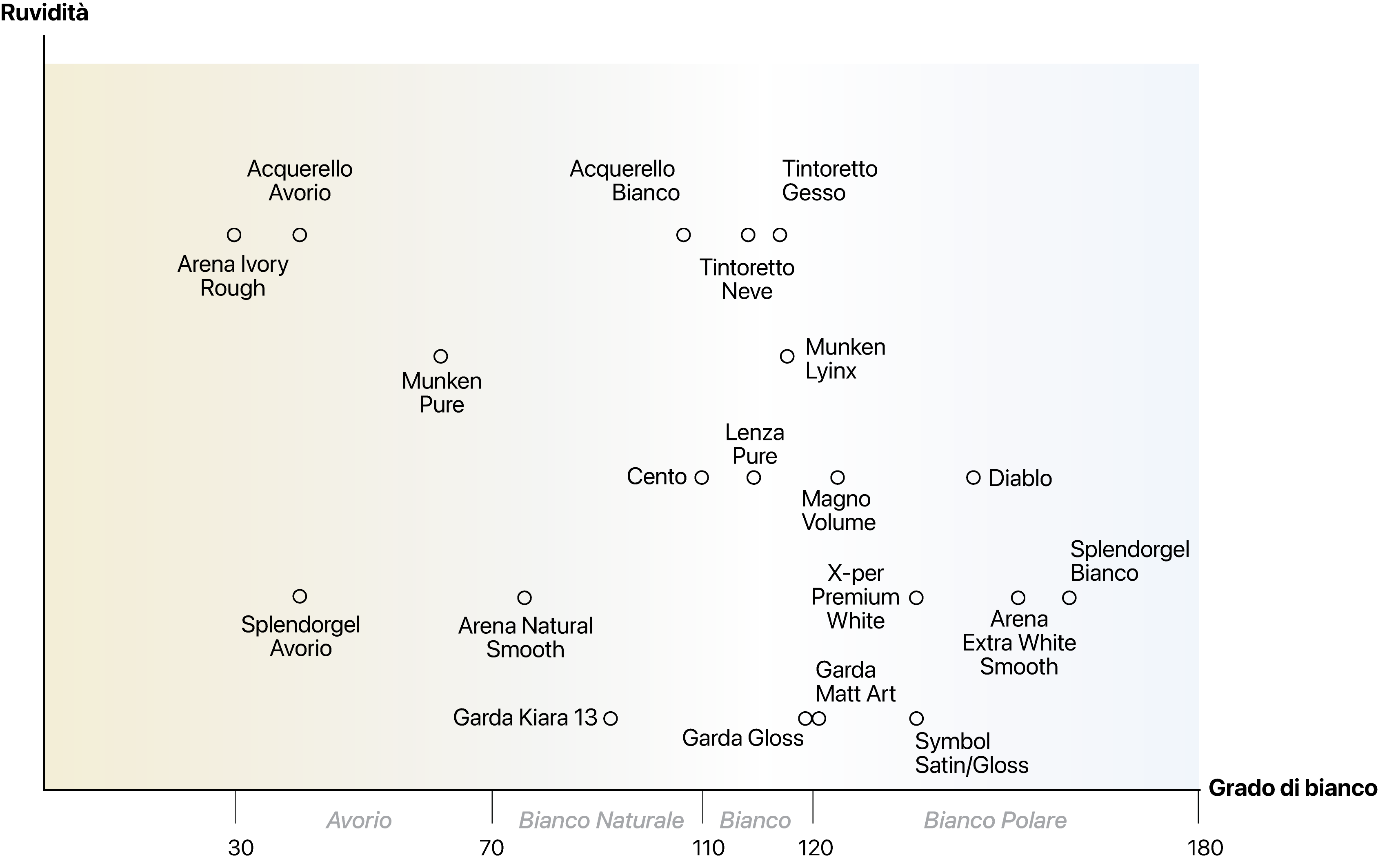 How to choose the right paper: To make it easier to **choose the right paper** for your project, we have created a **comparison chart** that allows you to evaluate the different options avai…