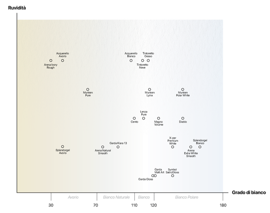 How to choose the right paper: To make it easier to **choose the right paper** for your project, we have created a **comparison chart** that allows you to evaluate the different options avai…