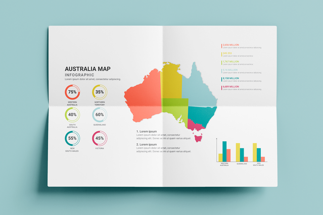 An open A4 cross-fold brochure showing a colourful 'Australia Map Infographic' layout with territorial percentage data, donut charts and bar graphs on a white background. Custom-printed cross fold brochures are ideal for presenting complex data, maps, geographical information and statistical reports — perfect for tourism, public administration, research and corporate communications.