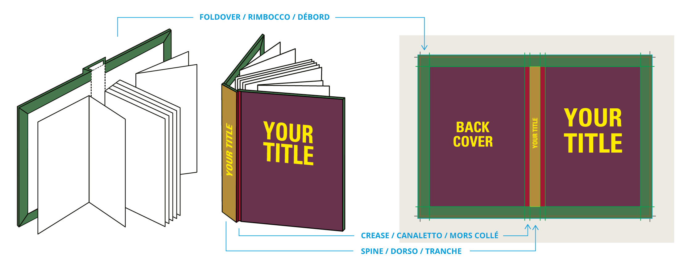 Casebound Vs Hardback Case-bound books | sprint24.net